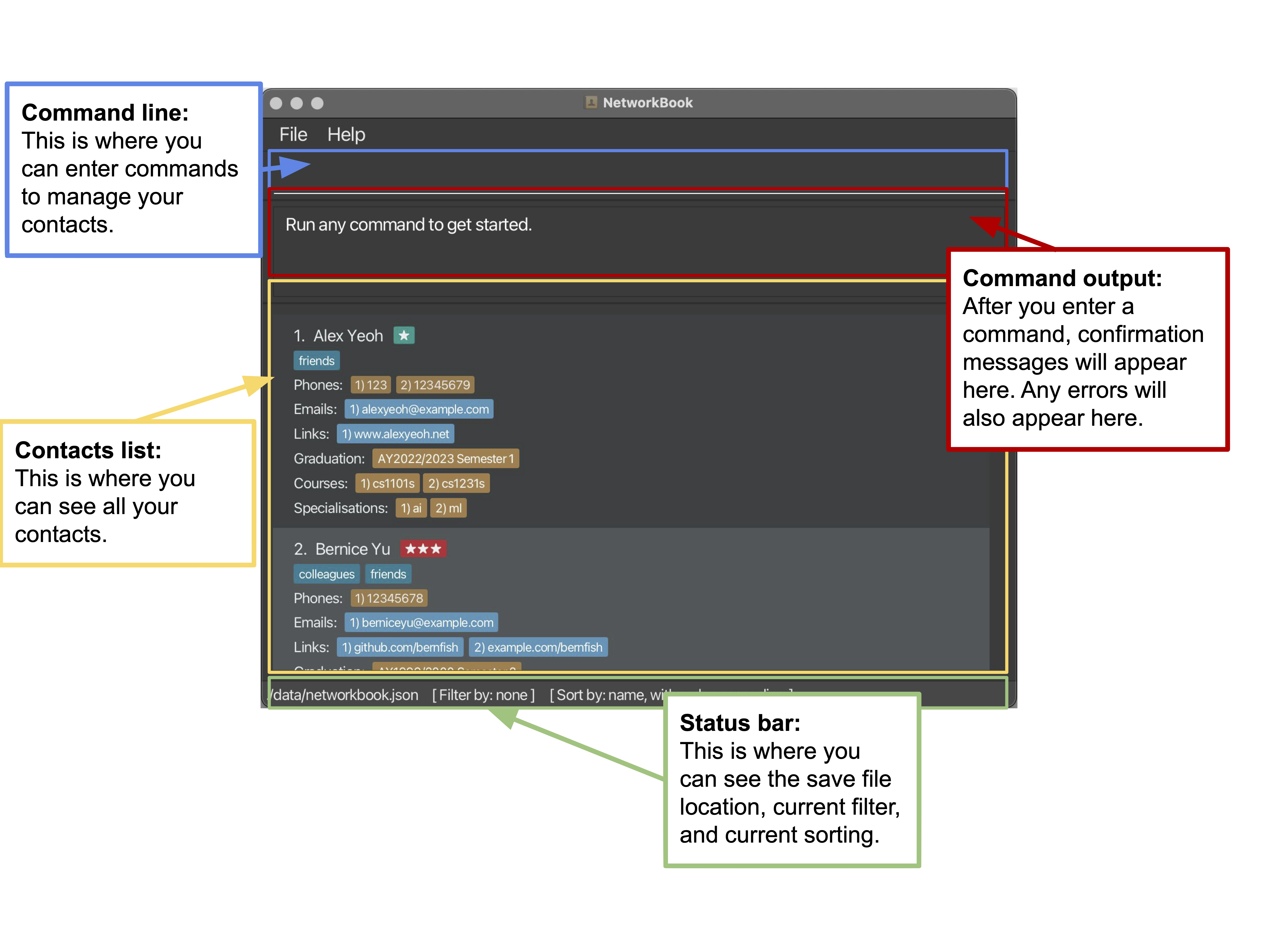 Annotated diagram of the NetworkBook window